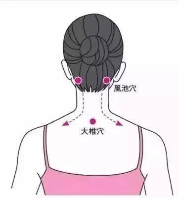 匯總臨床上治療感冒的五大有效穴位，各有不同專長
