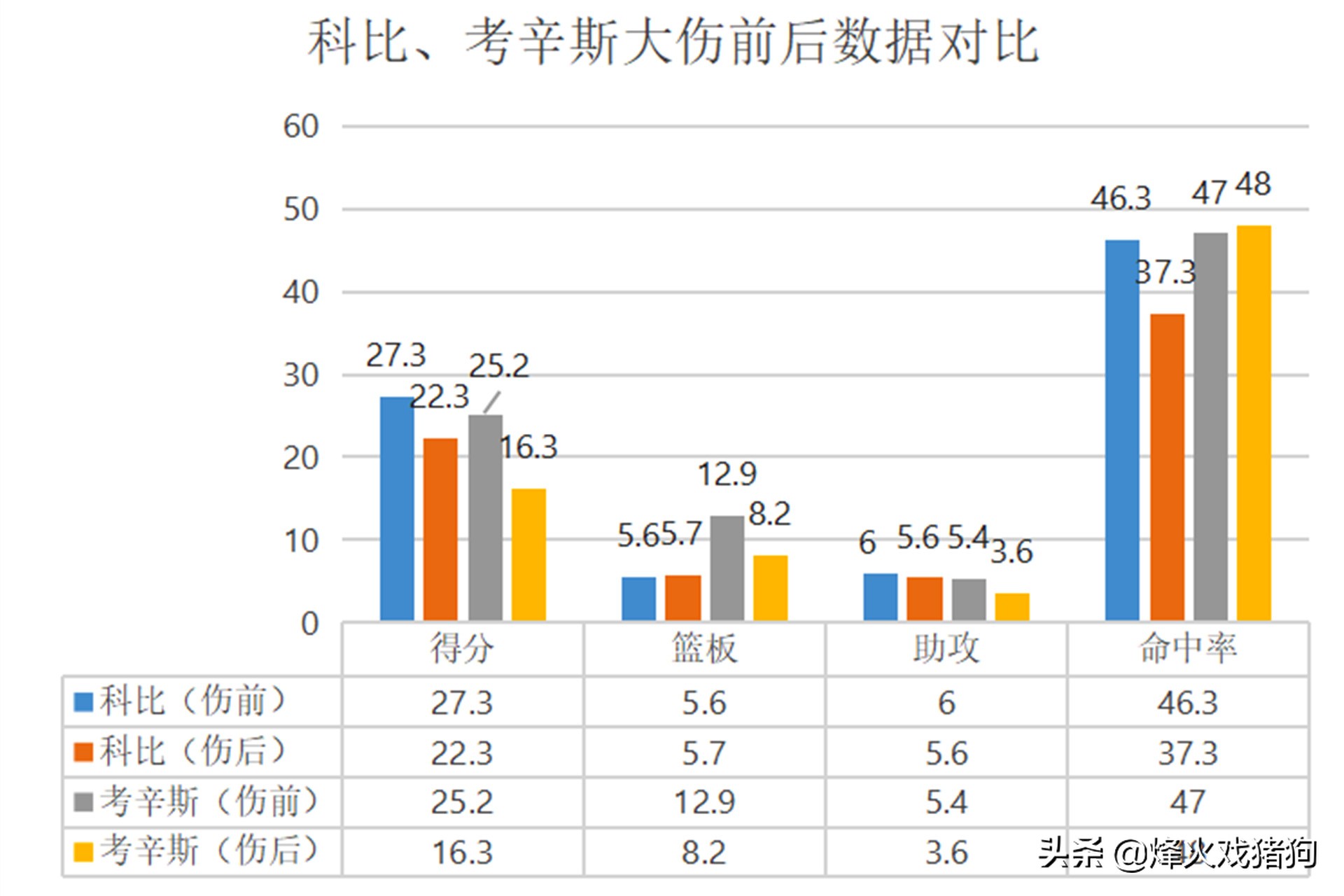 连科比、考辛斯都未能战胜的伤病，为何杜兰特被看好能重返巅峰？