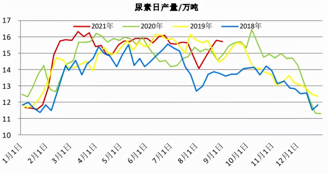 尿素11连阳终结，前期两涨停是咋回事？