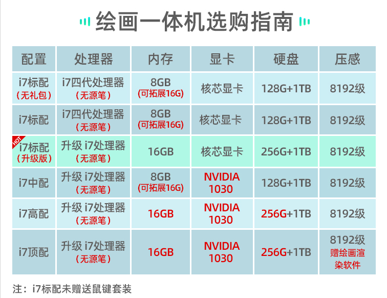 BOSTO手绘一体机