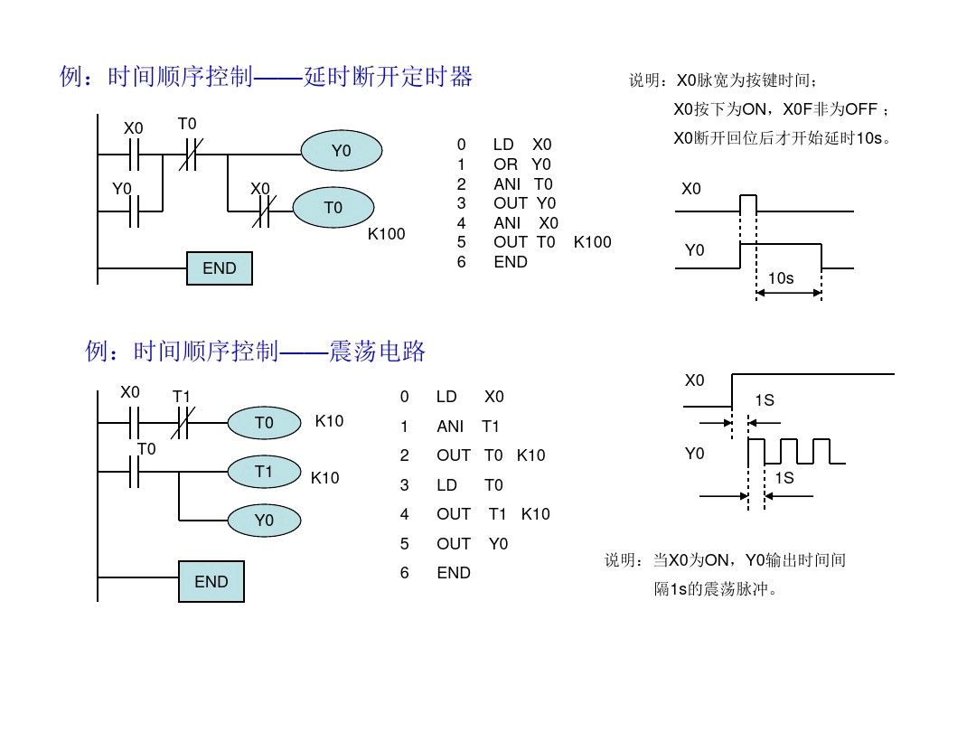 三菱PLC编程，不得不收藏的52页经典案例