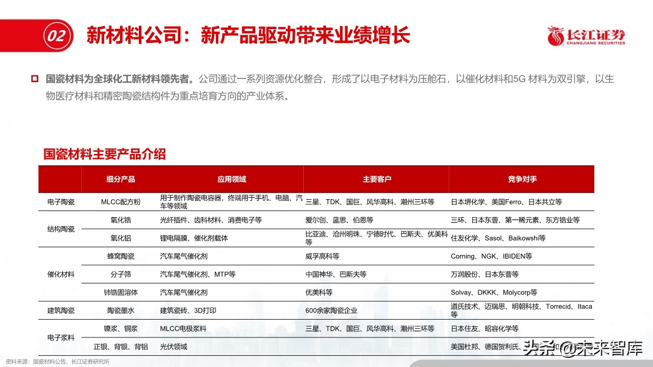 化工行业深度报告：盈利模式、发展趋势和投资框架
