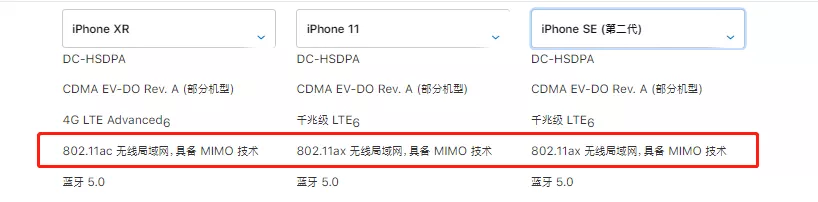 iPhone选择指南，有钱没钱，适合自己才是王道