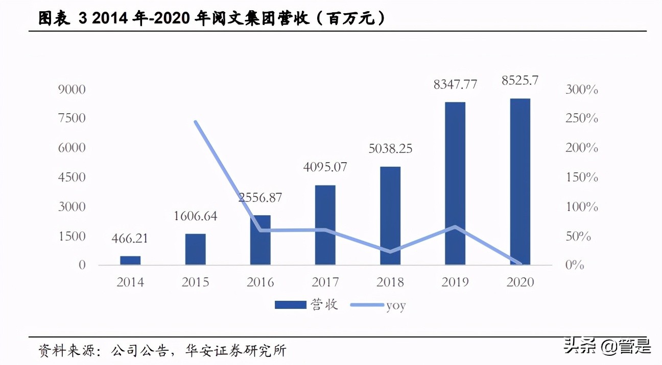 阅文集团专题研究：从“起点”到IP生态，网文龙头大有可为