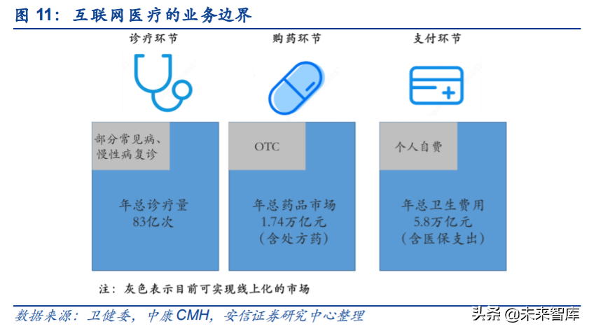 互联网医疗行业研究与投资策略：乌云背后的金边