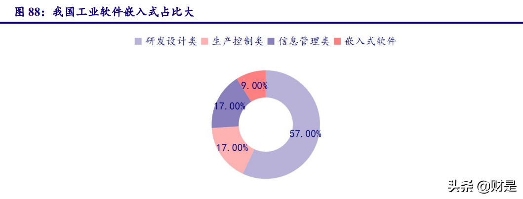 计算机行业2021年四季度策略：云基物工等细分赛道投资机会梳理