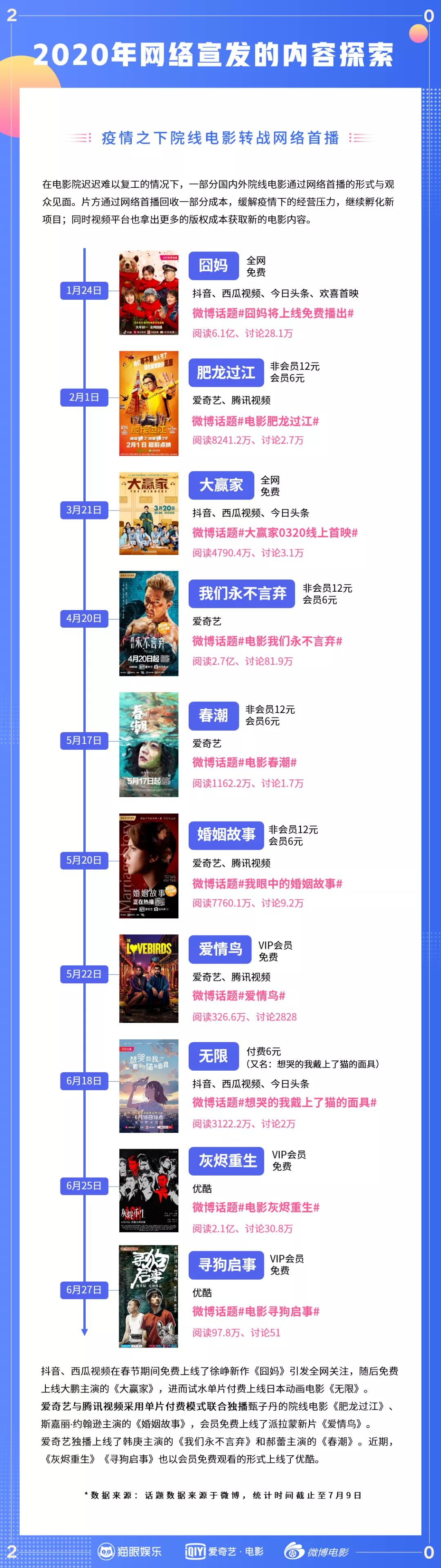 影院停摆170天，视效大片上线能给行业带来什么？