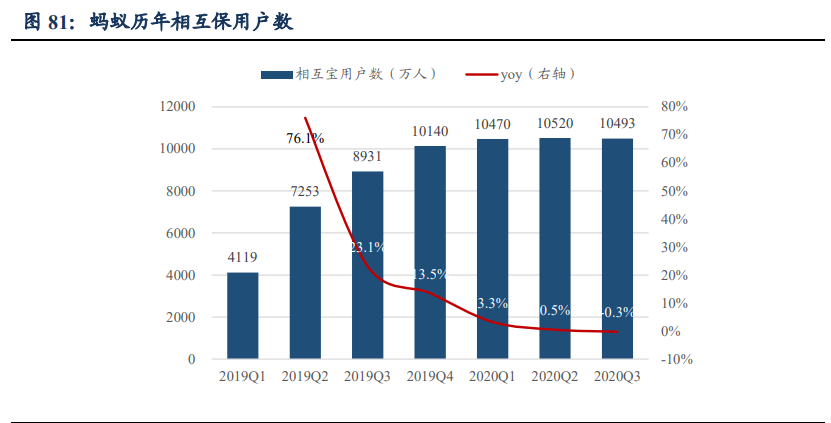 蚂蚁集团商业逻辑全解析：成长、壁垒与掣肘