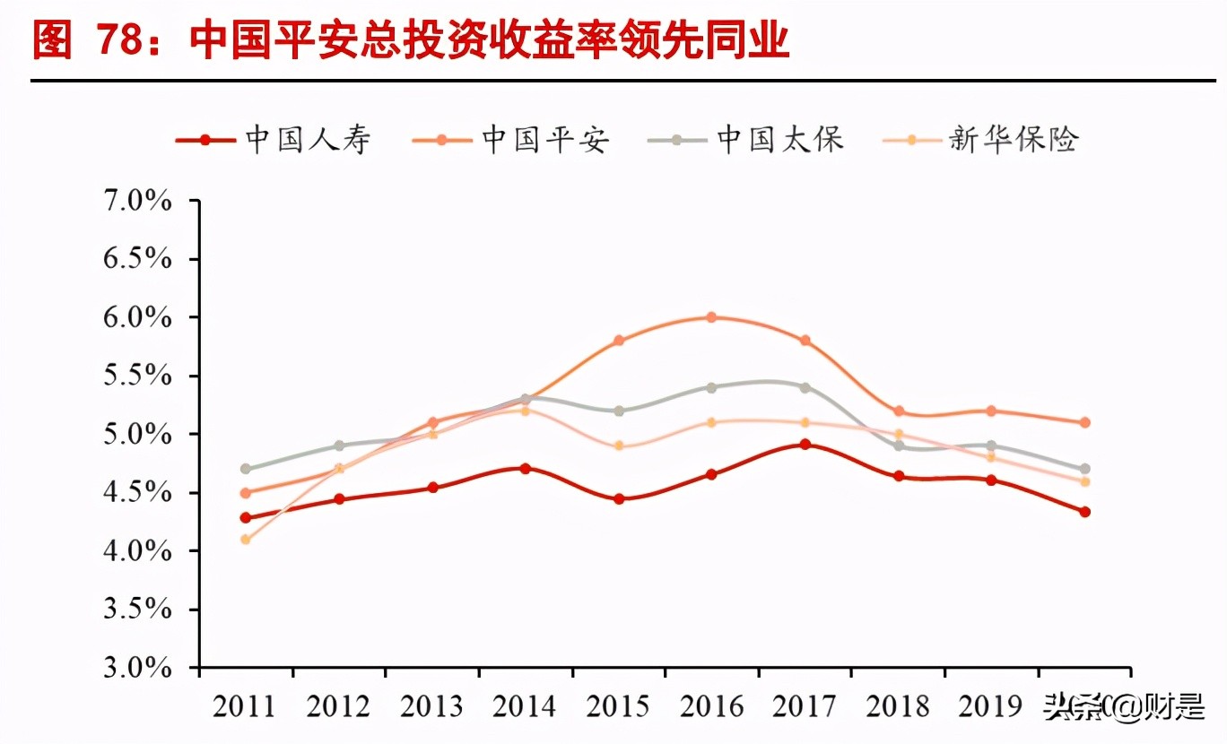 中国平安专题研究报告：生态协同增效，改革静待花开
