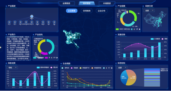 人民数据：产业链精准招商“链”出经济高质量发展