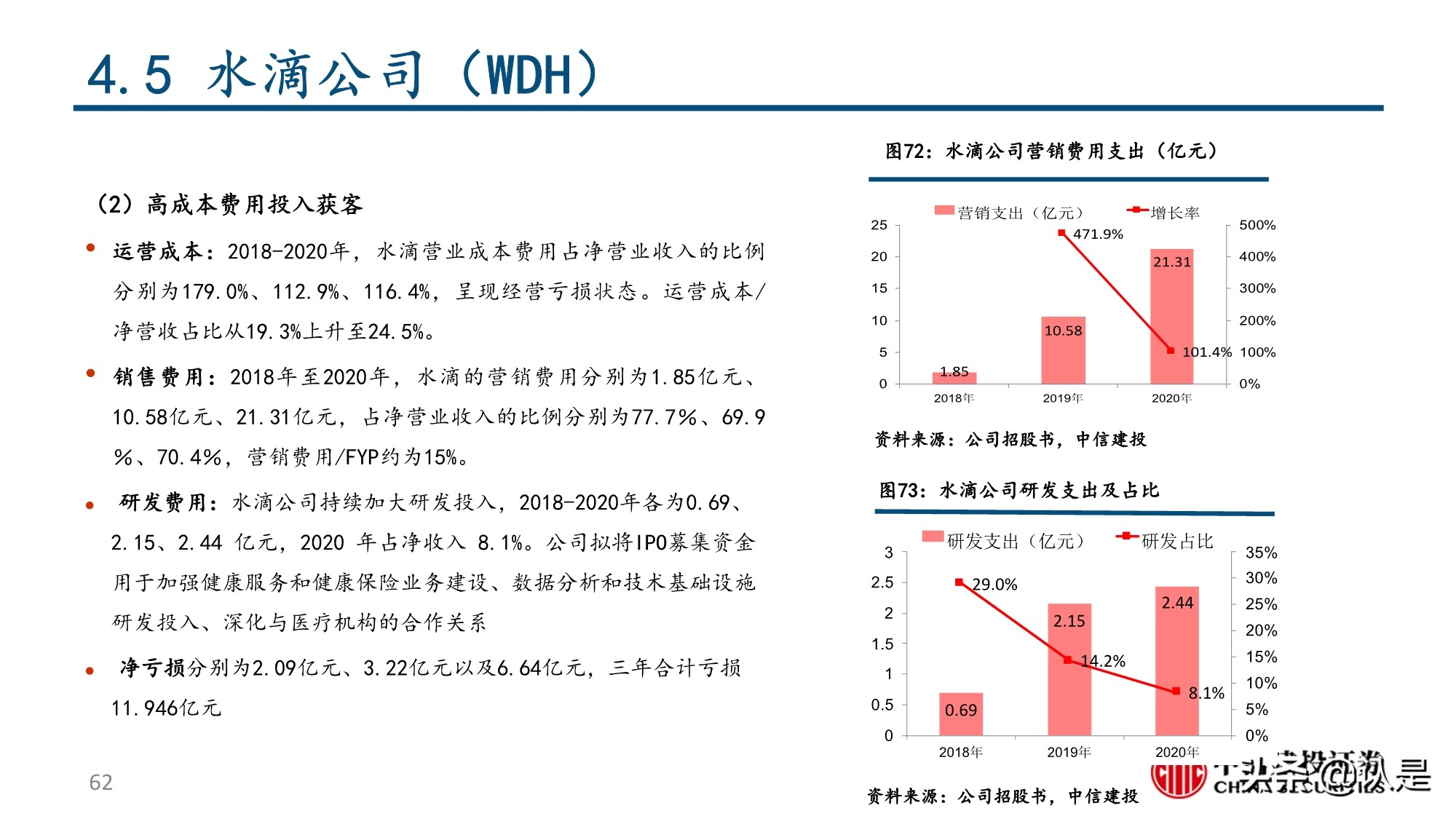 保险行业深度报告：互联网保险及保险科技的投资逻辑