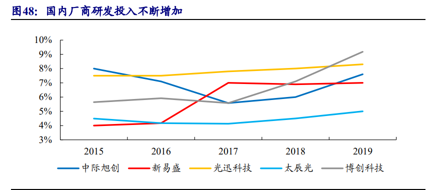 通信行业专题报告：5G，从可用到好用