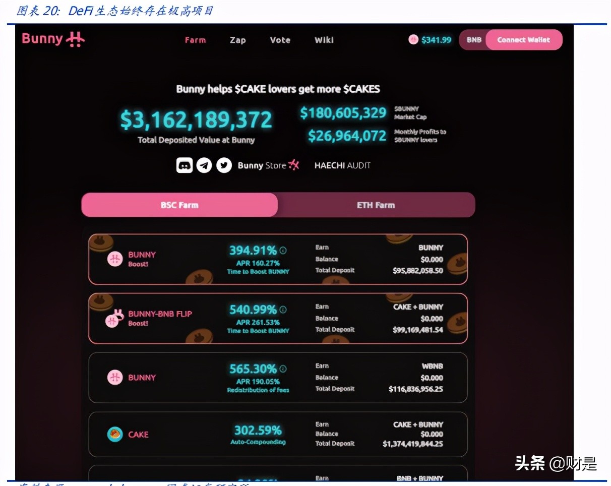 区块链专题报告：DeFi新金融，超额抵押与资产映射