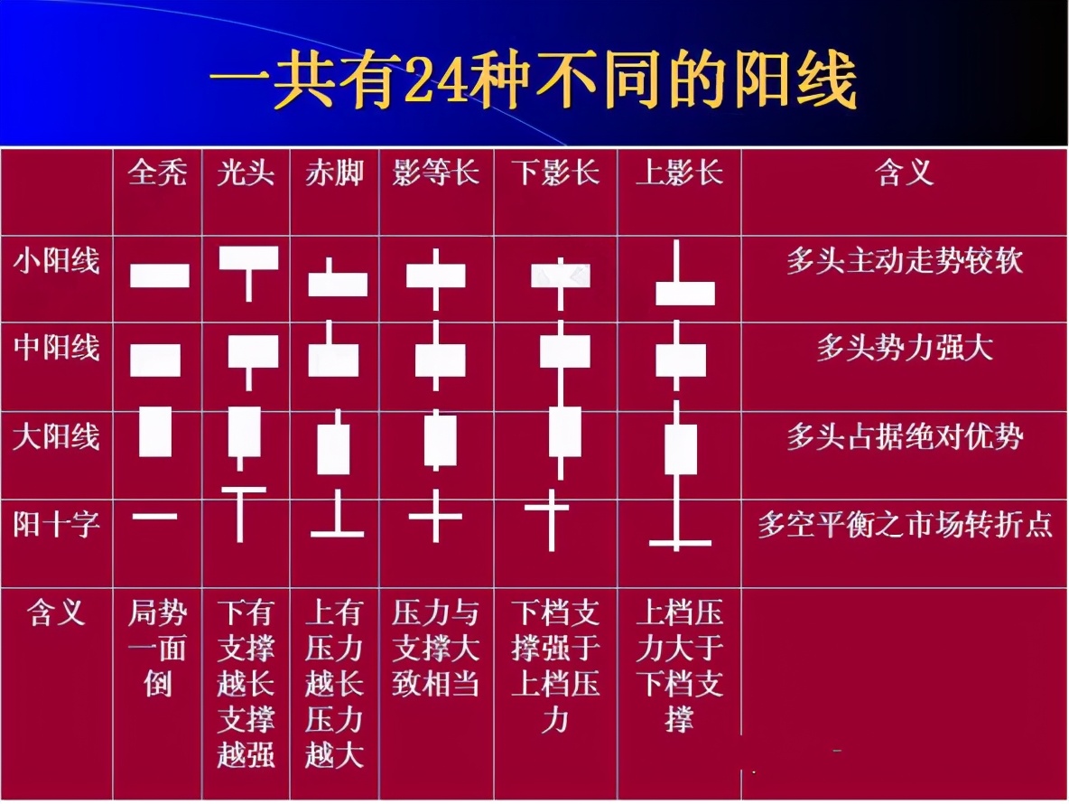 投资数字货币必须掌握的K线图基础知识