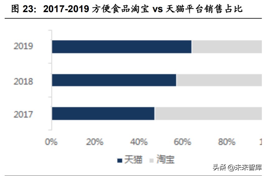 食品行业深度报告：多维制胜，细分赛道，“方便+”价值广阔