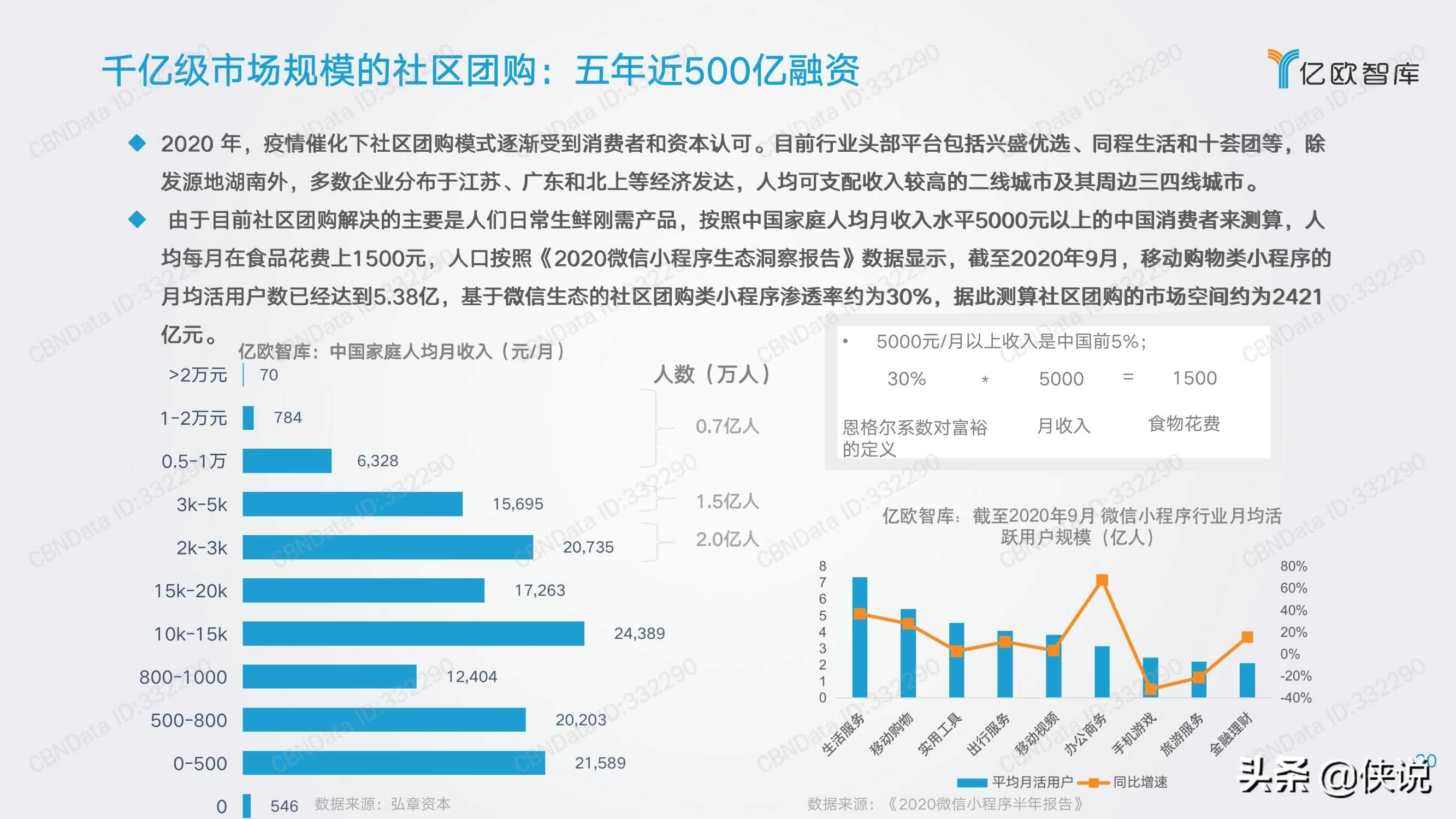 三公里社区争夺战：2021年社区团购研究报告
