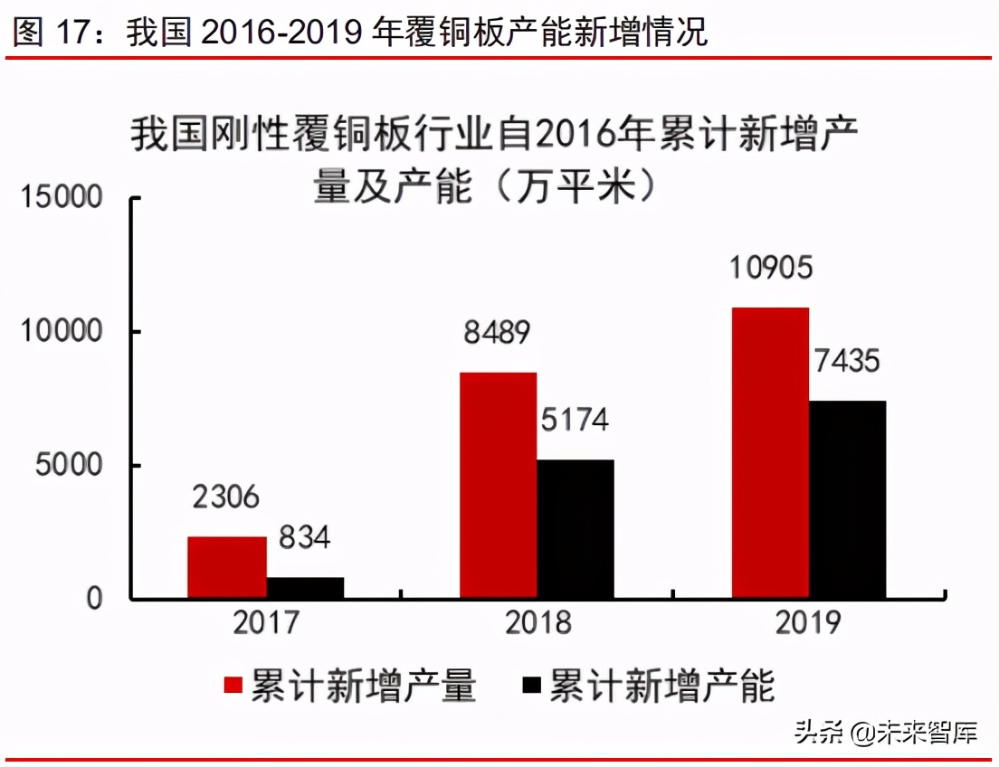 电子纱和电子布行业深度研究报告：龙头粗纱企业的第二成长曲线