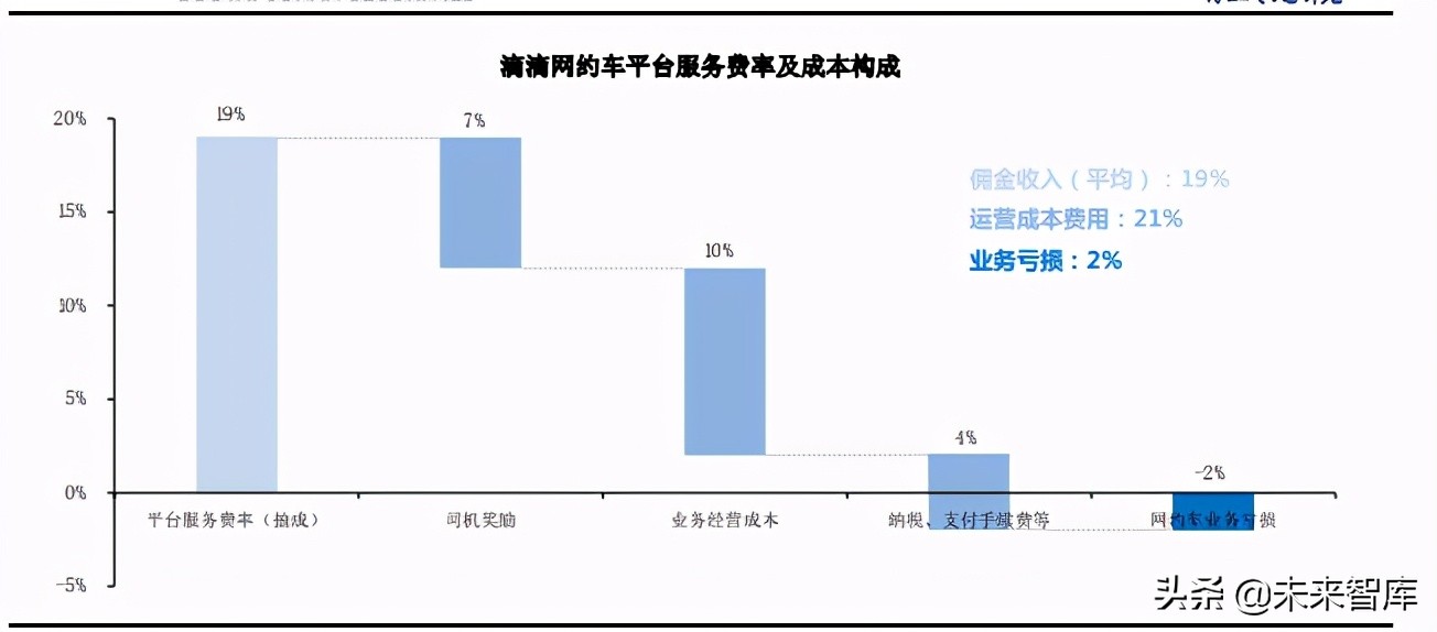 移动出行行业深度研究：产业链深耕控运力，多元化探索建生态