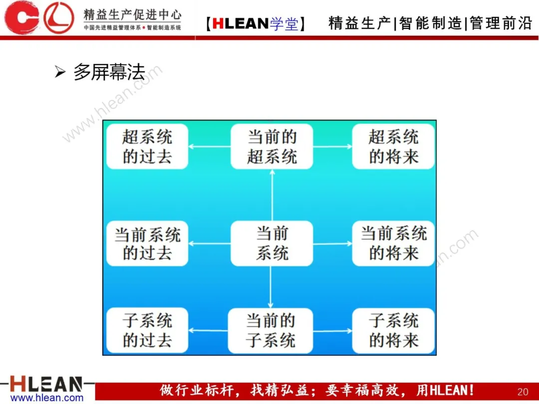 「精益学堂」头脑风暴法