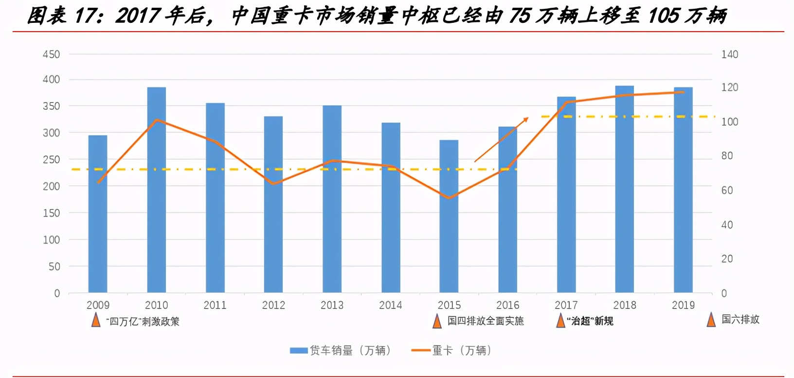 一汽解放深度解析：中重型车之王，构建智能物流新大陆