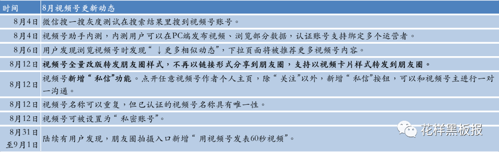 视频号大动作，你还在担心没有流量吗？