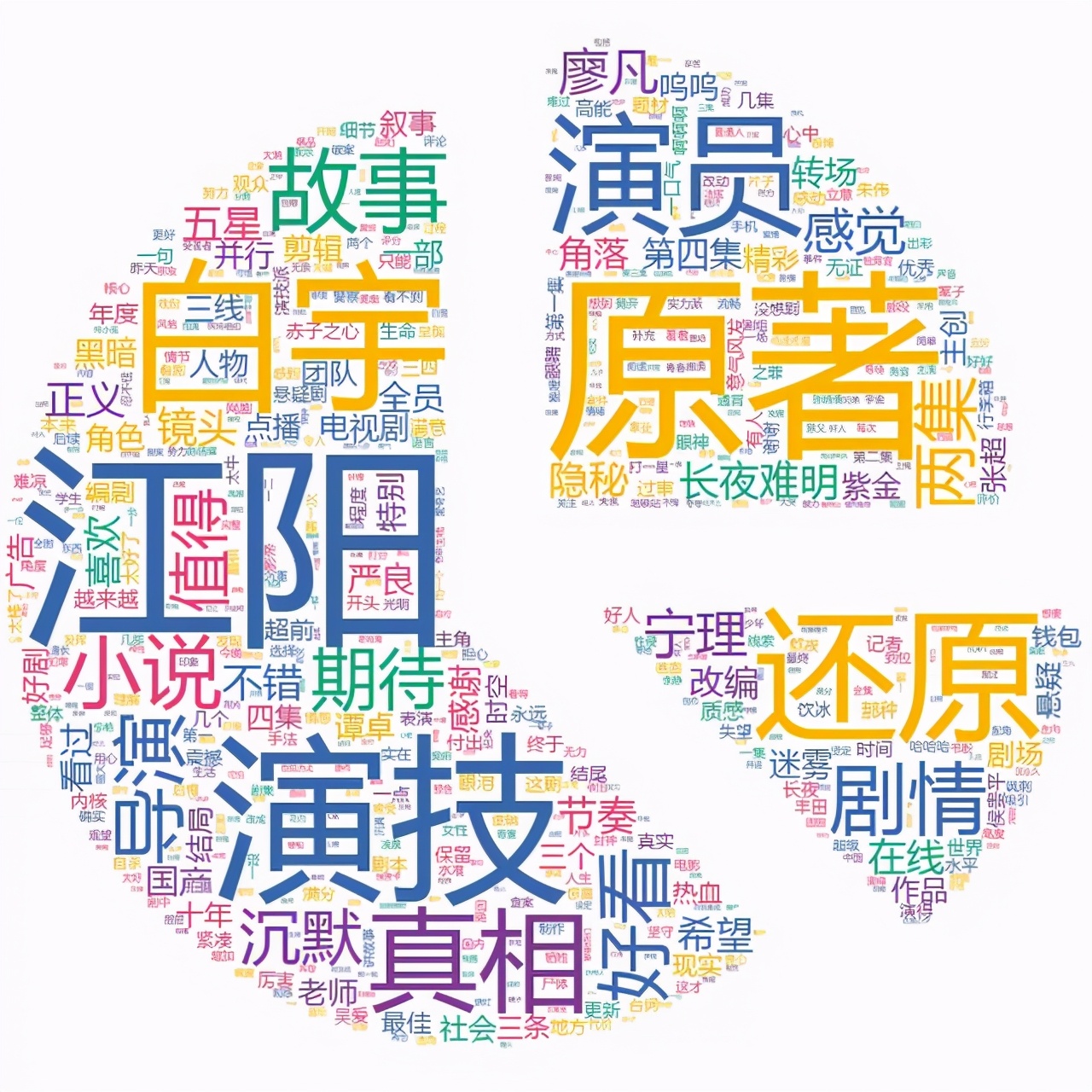 又一爆款電視劇《沉默的真相》，真的很好看嗎？網友的彈幕真相啦