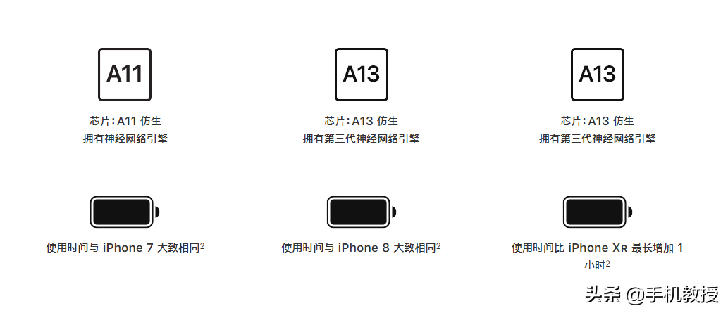 iPhone SE、8、11全面对比，告诉你适合哪一款，买手机前必看