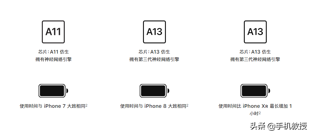 iPhone SE、8、11全面對(duì)比，告訴你適合哪一款，買手機(jī)前必看