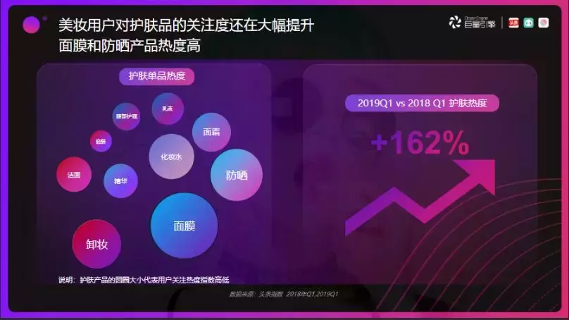 案例 | 1000万曝光!60万点击!美妆企业店铺抖音引流实战解析