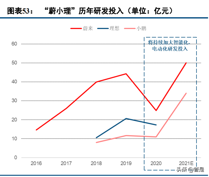 中国汽研深度报告：智能驾驶测评稀缺标的，攻守兼备