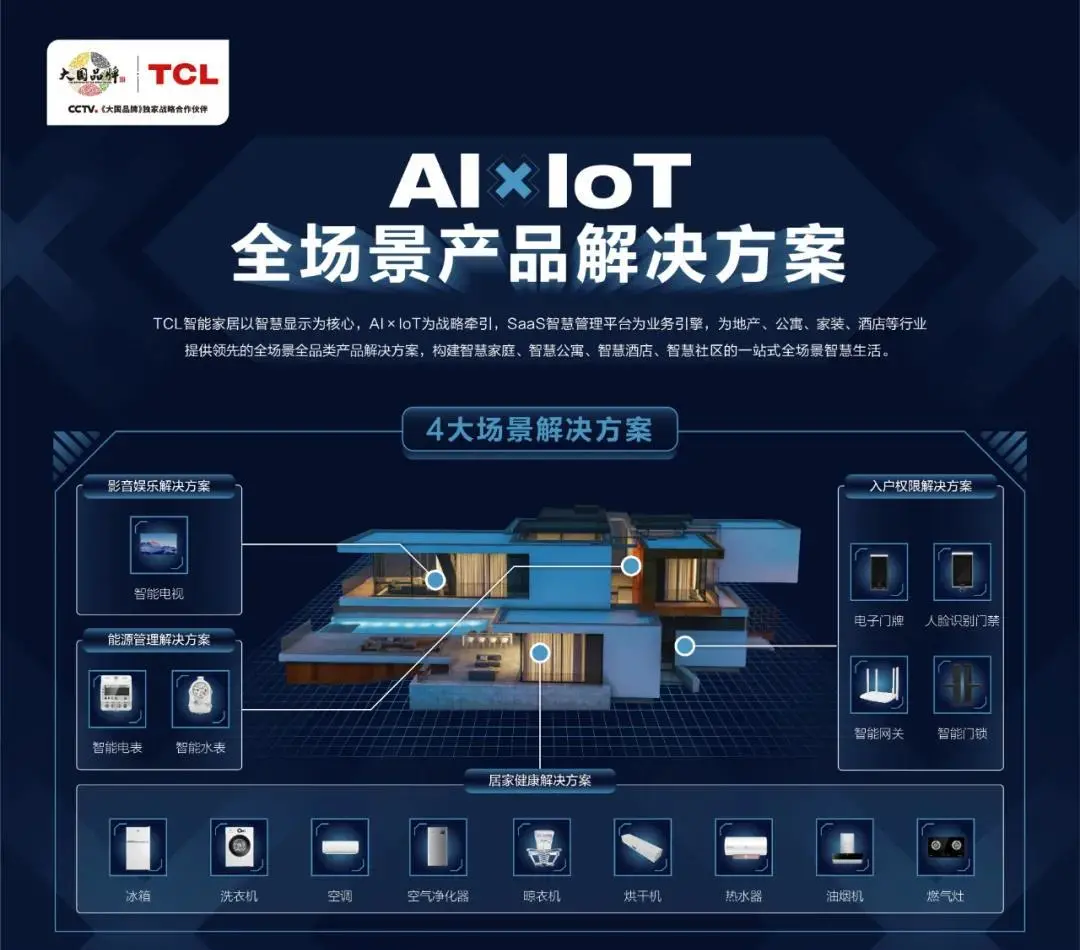 TCL;巅峰之上,持续攀登