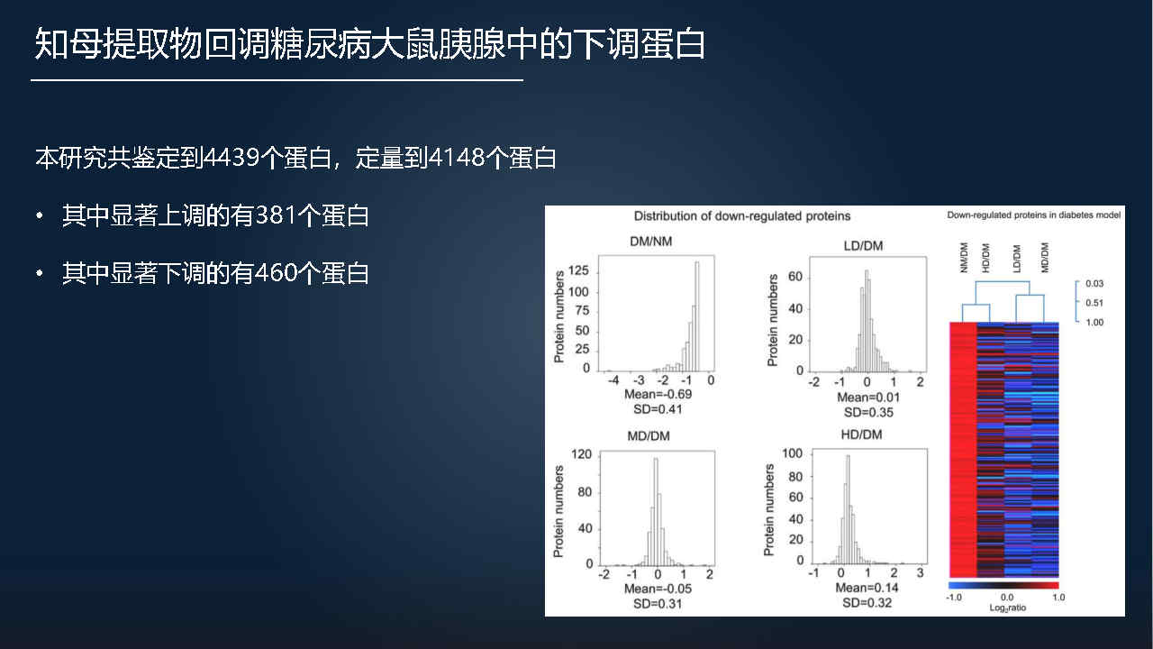 马百平：20分钟详解从有效成分到肠道菌群，中药如何突破？