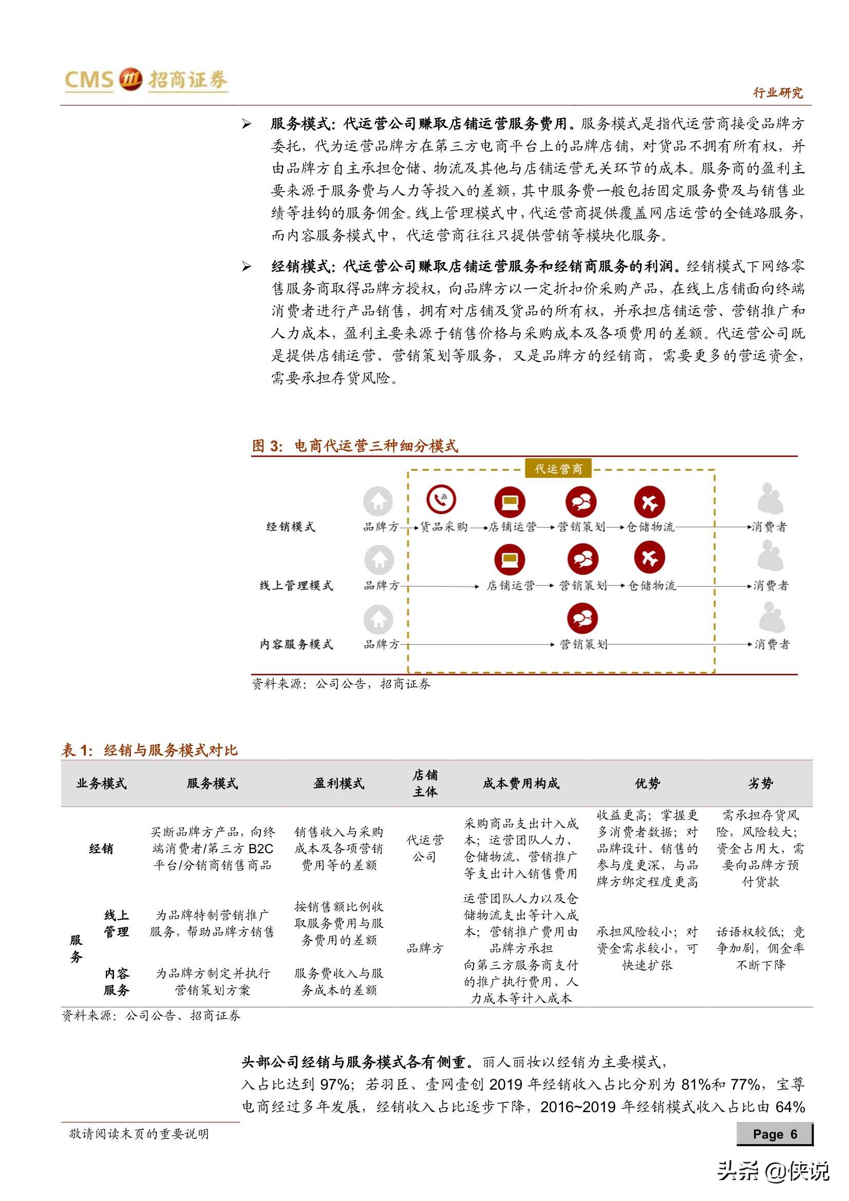 电商代运营行业深度报告：平台与流量变化衍生新需求（推荐）