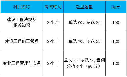 你真的懂什么是二建嗎？