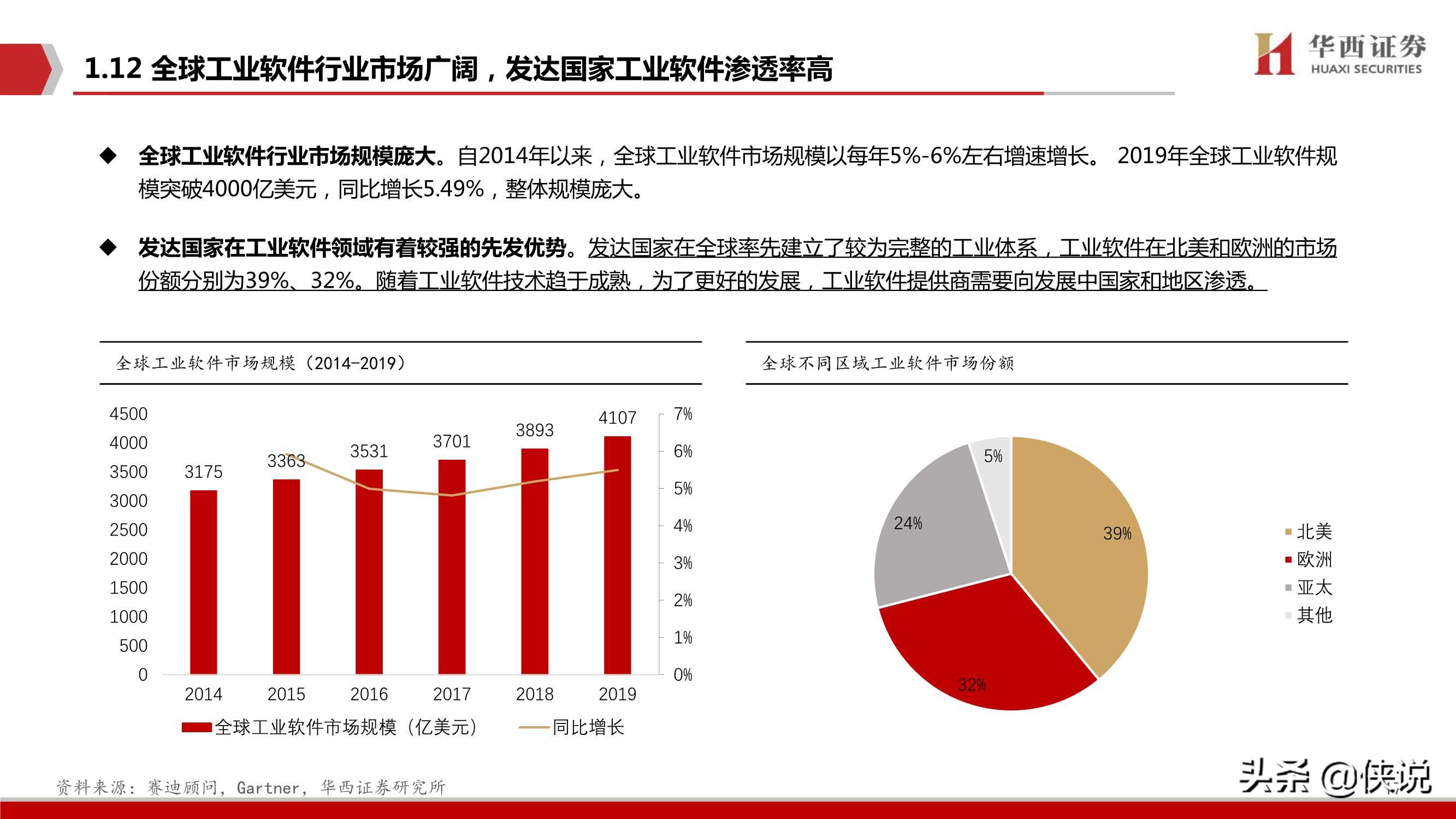 工业软件，中国制造崛起的关键（华西证券）