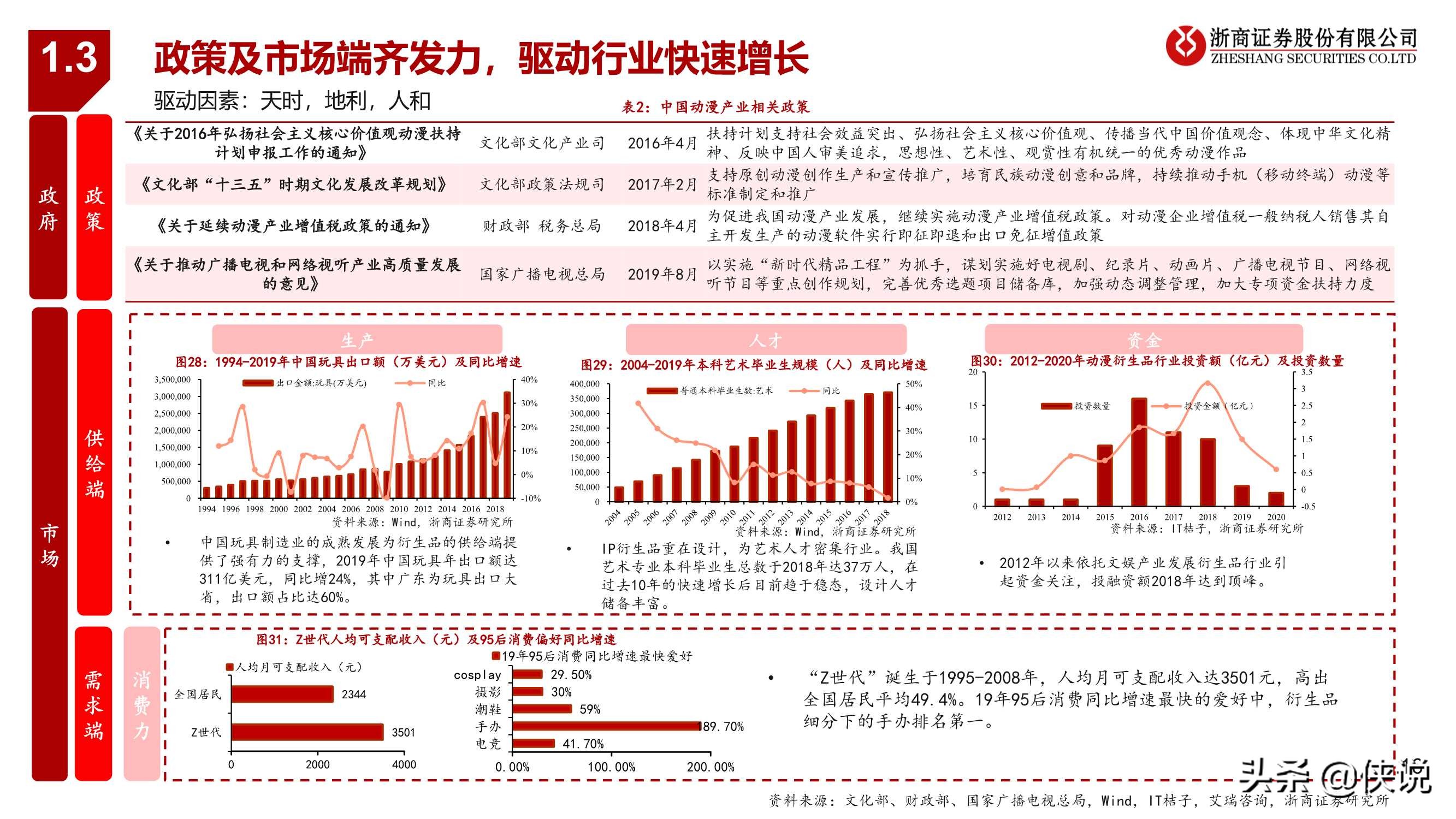 潮玩行业深度报告：黄金潮玩，未来已来（报告）