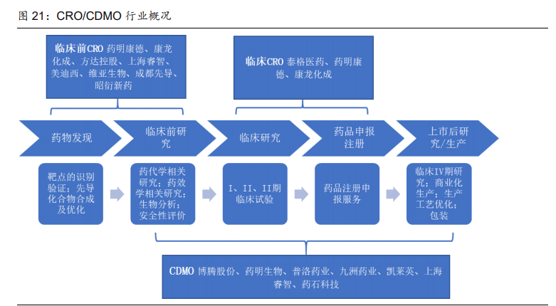 医药行业研究与投资策略：看好创新产业链和医药泛消费