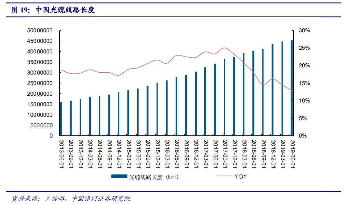 5G产业投资三部曲(上)：通信是国民经济基础行业