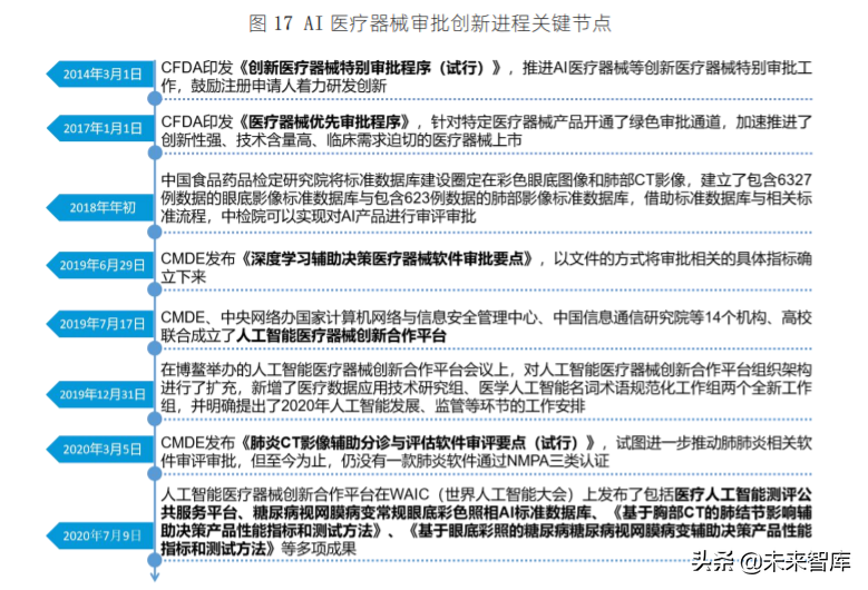 新基建+医疗健康专题报告：医疗AI创新的道与智