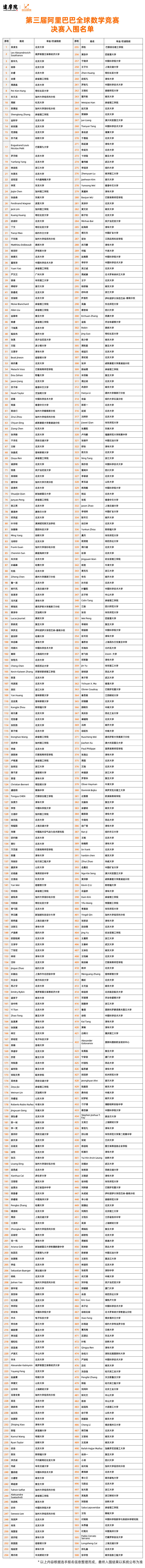 北大女生拿下阿里數(shù)學預賽第一名！決賽入圍率不到1%