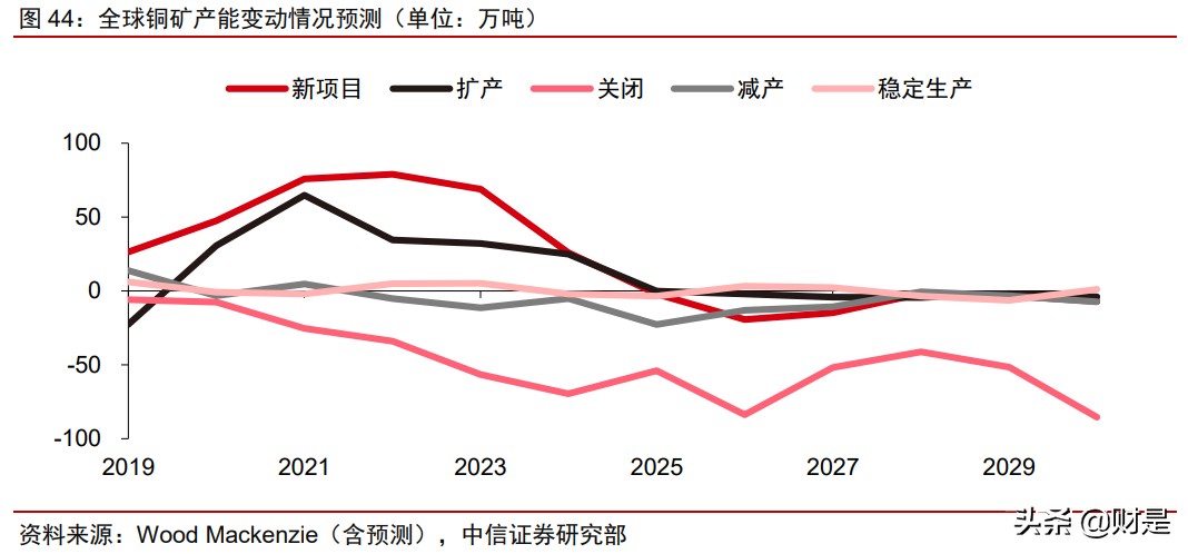 华友钴业投资价值分析报告：业务布局及竞争优势分析