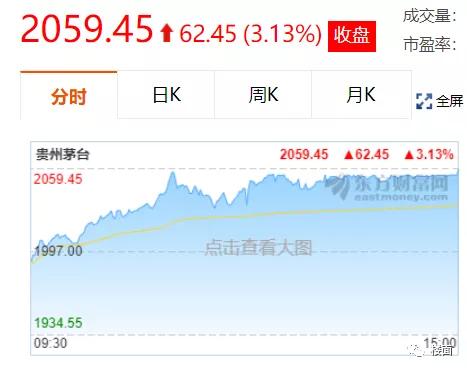 2021年，房价还得涨