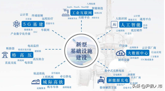 政策利好加持，第三代半导体产业链有哪些利好？