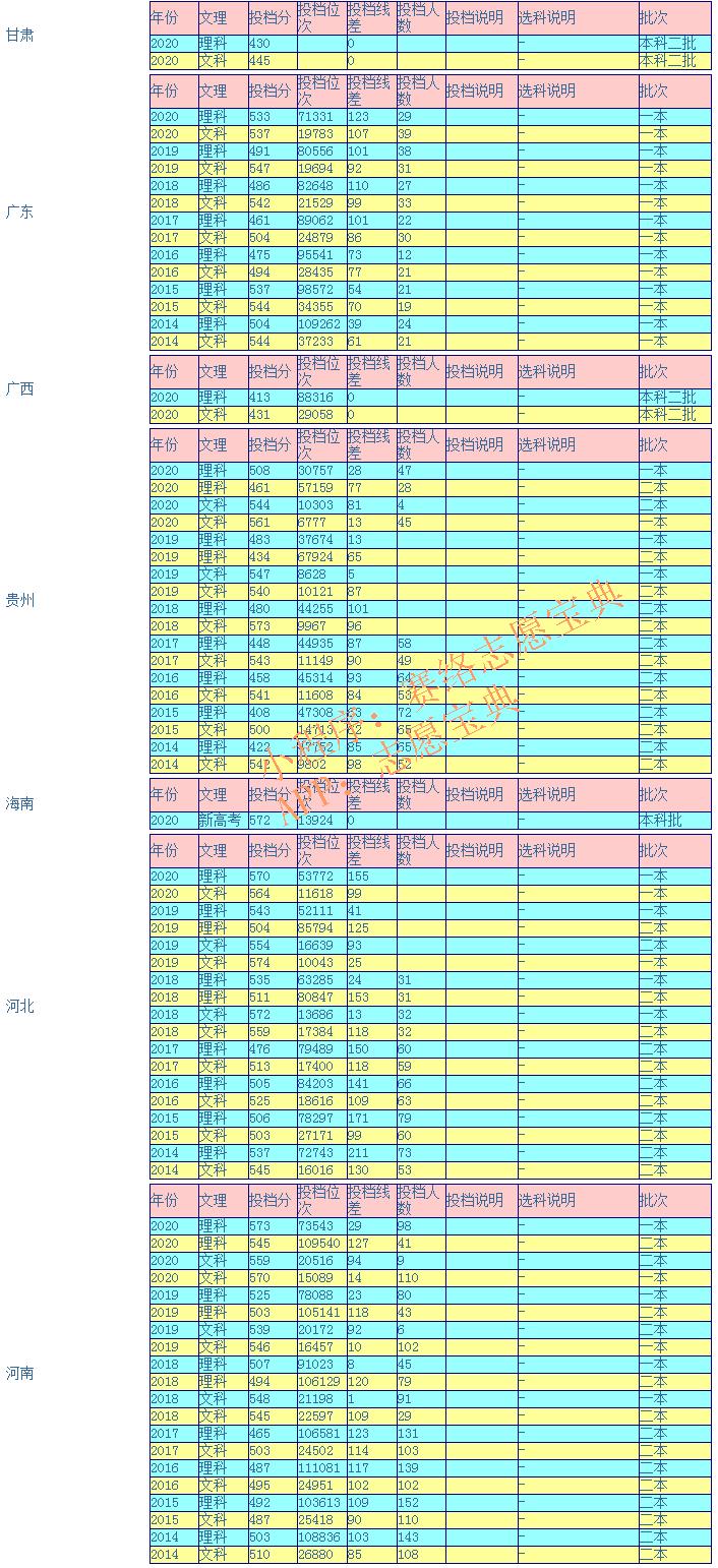 千万别来海南师范大学研究生,海南师范大学考研难度(图8)