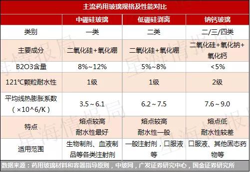 造不出来的疫苗玻璃瓶背后：中国药玻产业的内卷与未来