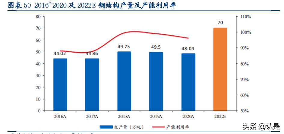 装配式建筑行业深度研究报告：行业研究工具书