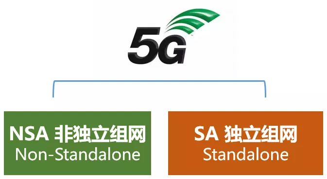 5G的NSA和SA，到底啥意思？