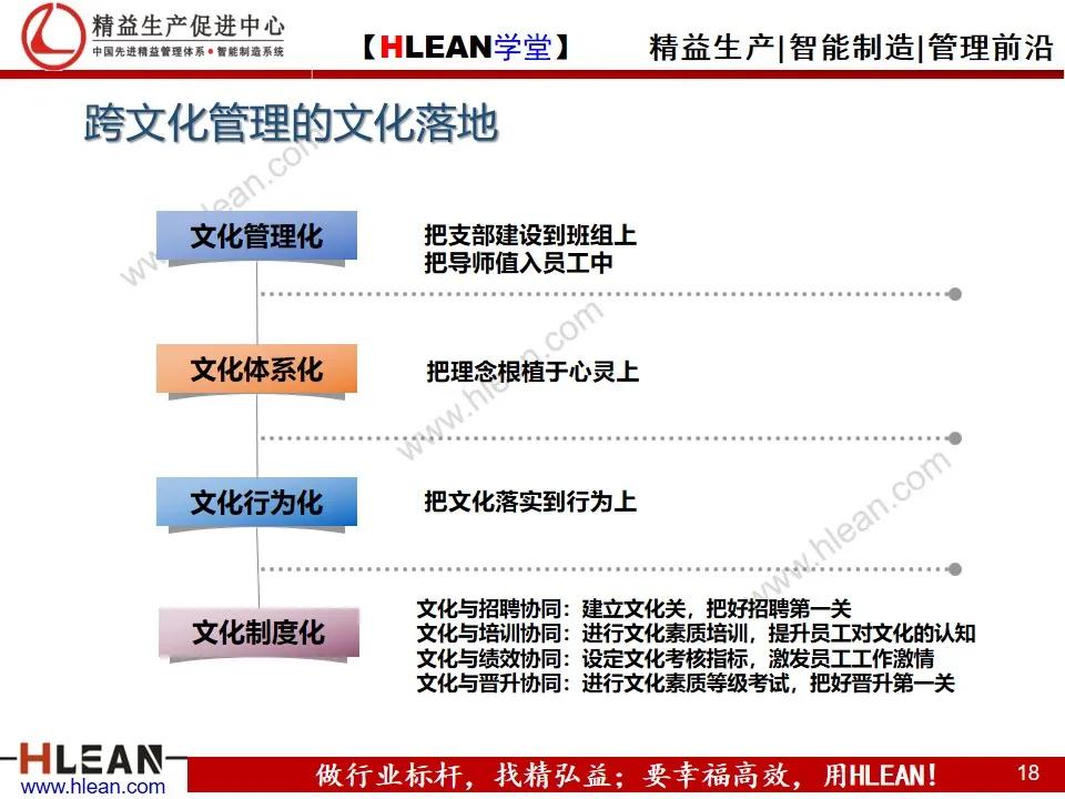 「精益學堂」豐田的企業文化