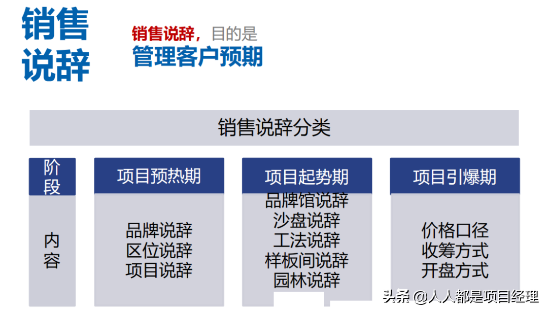 项目总监应该知道的营销知识