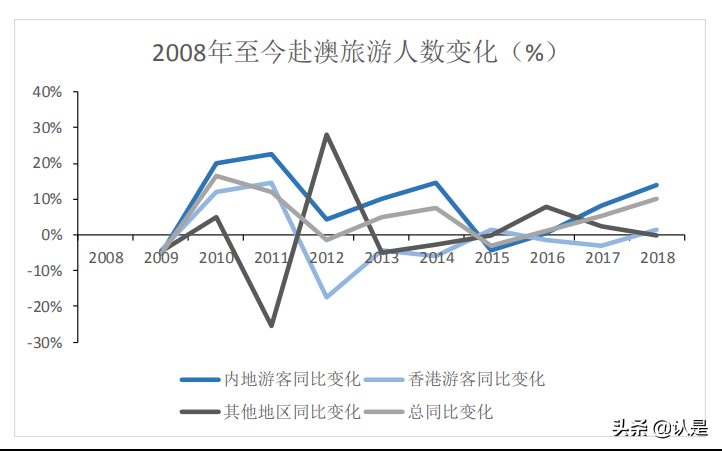 牌照垄断性服务行业专题报告：牌照垄断下的三种估值结果
